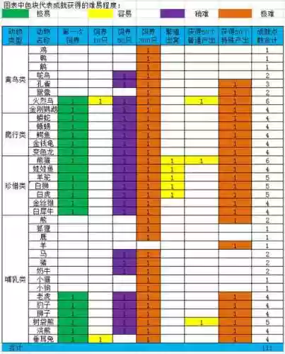 梦幻西游牧场等级_1插图1
