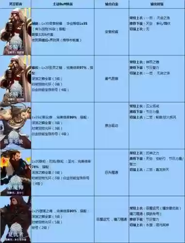 女圣职者技能叫什么插图