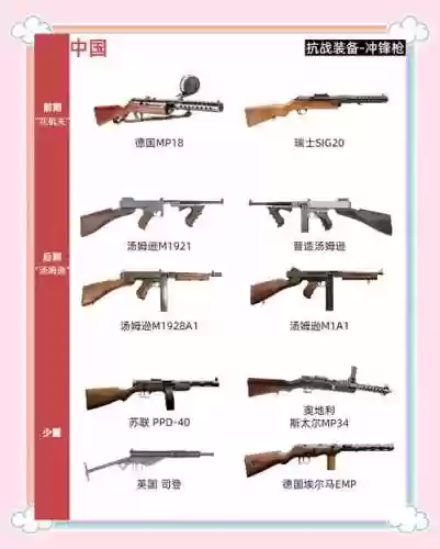 战争武器和名称插图