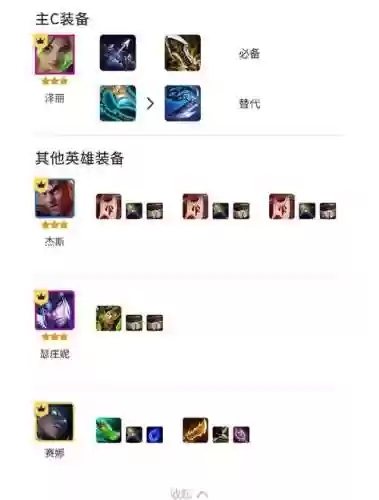祖枪阵容插图1