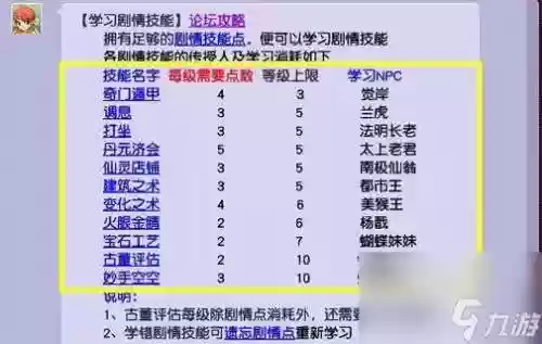 梦幻西游剧情点作用插图