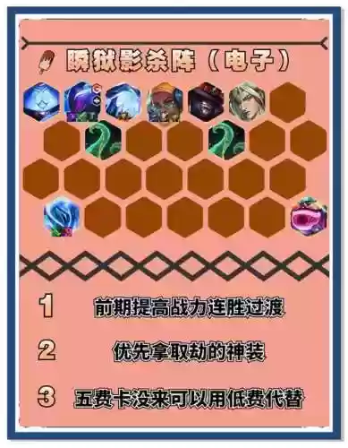 劫前期阵容插图1
