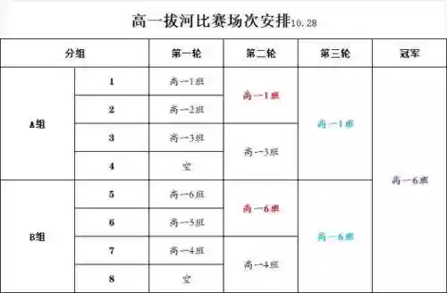 拔河阵容分配插图
