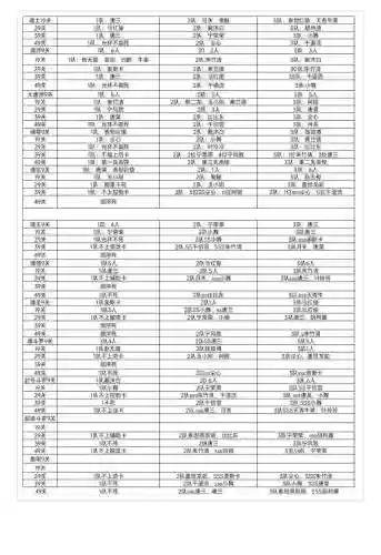 新斗罗大陆手游攻略秘籍插图