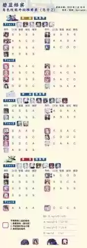 碧蓝航线推图阵容搭配插图1