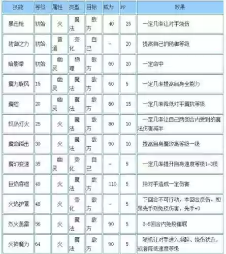 暗黑技能板价格表插图