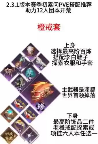 rpg永恒结束攻略怎么买装备插图