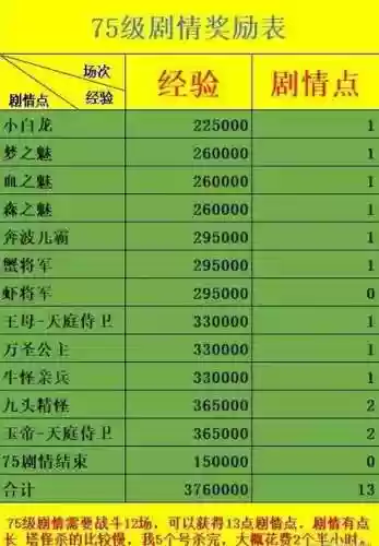 梦幻西游女娲神迹剧情得什么奖励插图1
