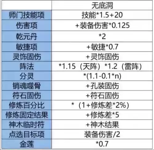 梦幻西游固伤最高的是哪个门派_1插图
