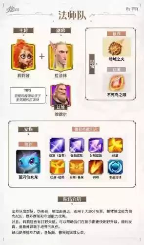 觉醒阵容推荐插图