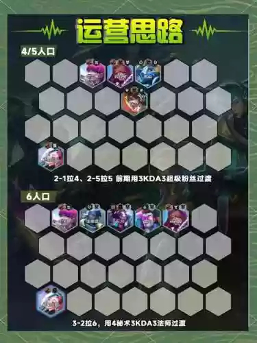 云顶战队阵容插图