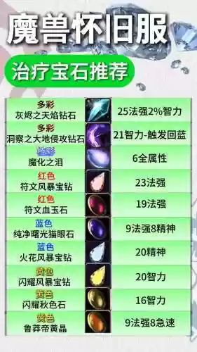 魔兽统一宝石攻略插图1
