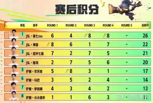 joc比赛阵容_1插图1
