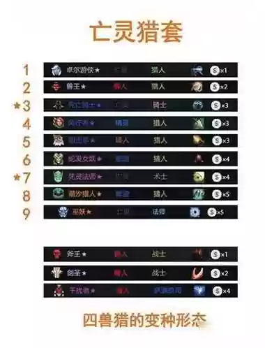刀塔2新阵容搭配插图1