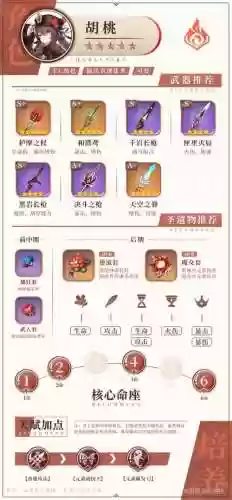 胡桃蒸发阵容_1插图1