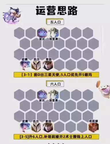 琴切阵容插图1