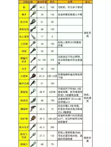 dungreed武器大全_2插图