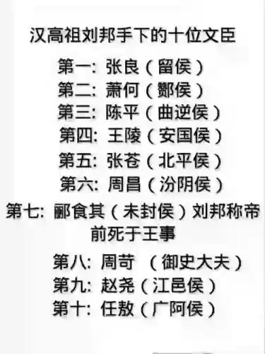 刘邦手下阵容插图1