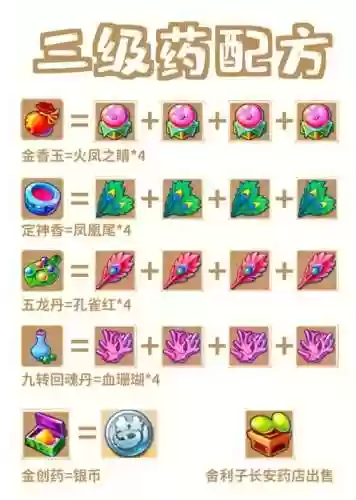 梦幻西游煮中药用什么锅插图