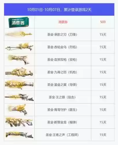 枪神纪圣金武器怎么获得插图