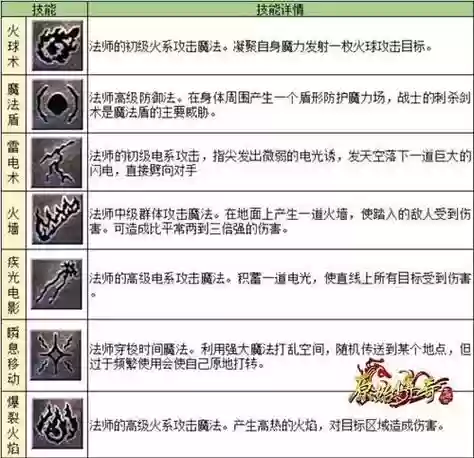 传奇手游被动技能生命插图1