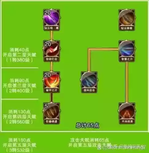 大天使之剑h5敏技能宏插图