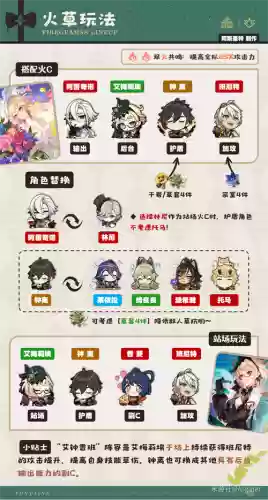 艾离阵容插图1