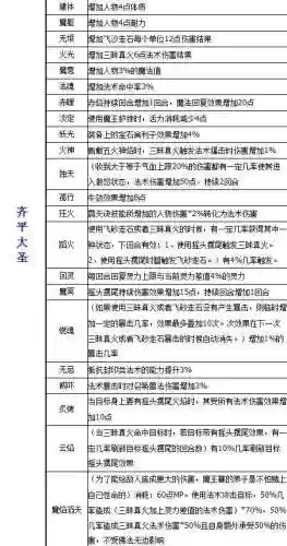 梦幻西游七经八脉说明插图
