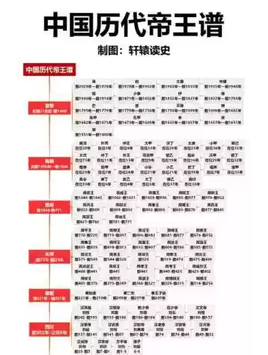 帝国皇帝阵容搭配插图1