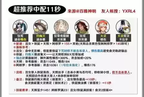 日轮阵容汇总插图1