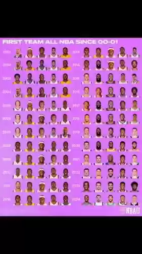 nba阵容恶搞插图1
