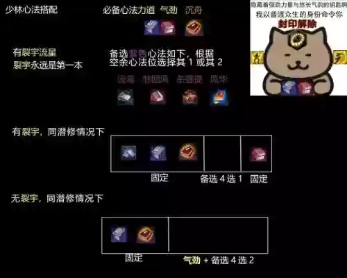 天涯明月刀心法AV装备插图