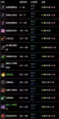 7.3炼金冲技能点插图