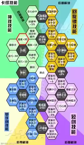 dq11技能盘多少级解锁插图1
