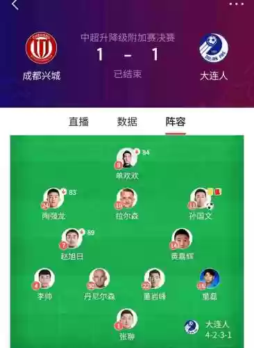 巅峰大连阵容_1插图1