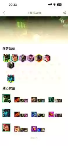 挑战狗阵容插图1