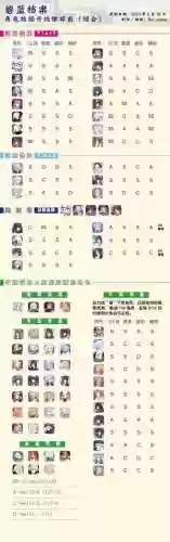 李舜臣阵容技能搭配推荐插图1