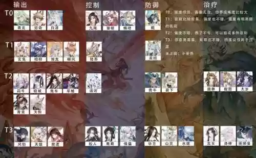 十六御阵容插图