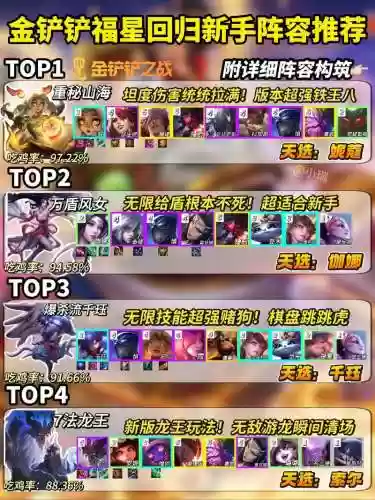 253啥阵容插图