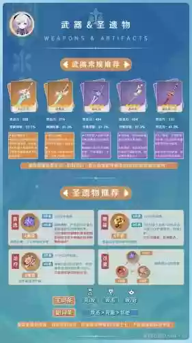 七七前期阵容搭配插图1