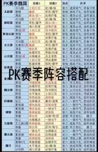 pk国标阵容_1插图