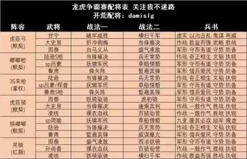 老虎搭配什么阵容插图1