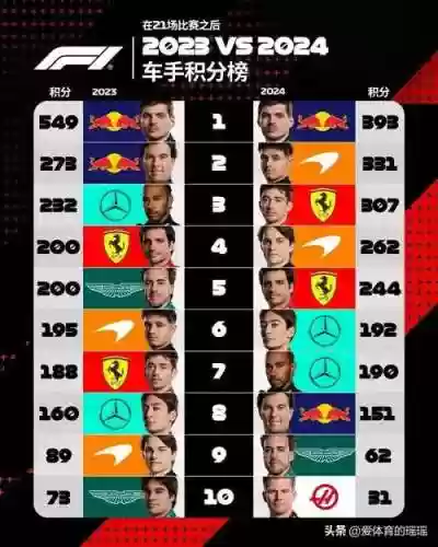 赛f阵容搭配插图