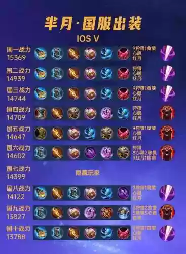打野芈月装备搭配插图1