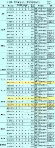 梦幻西游狮驼浮石组合插图1