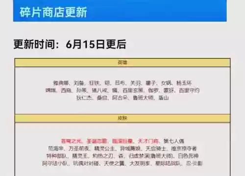 碎片商店攻略插图