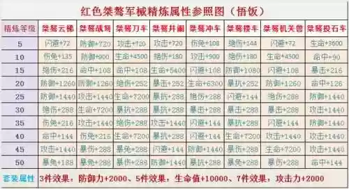 三国塔防魏传武器攻略插图1