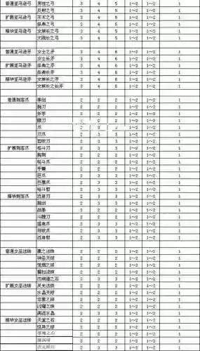 重置版装备精炼_1插图1