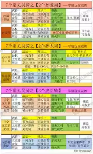 甘宁袁绍阵容搭配插图1