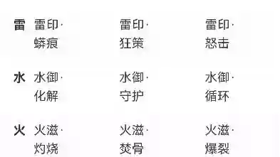 法术认证出什么技能插图1